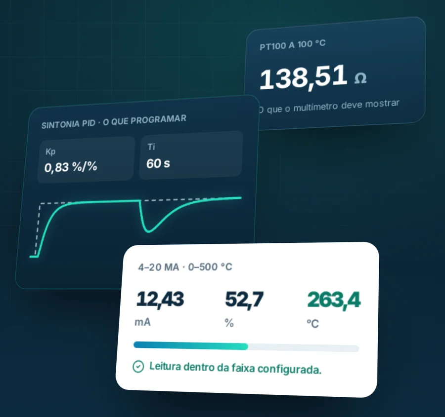 Telas do ALOGY Tools: resistência do PT100 a 100 °C, sintonia PID com o que programar e leitura 4–20 mA dentro da faixa